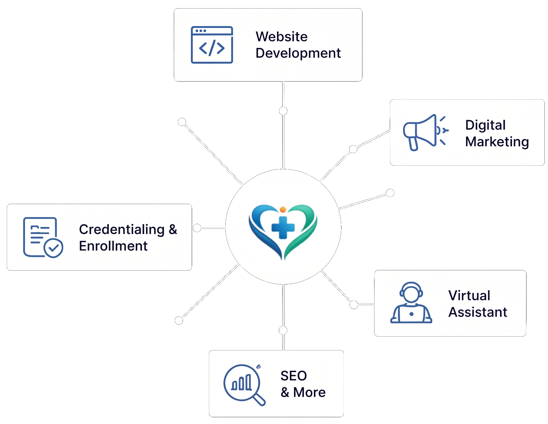 Careflow Healthcare Web Development & Digital Agency | Careflow Nexus